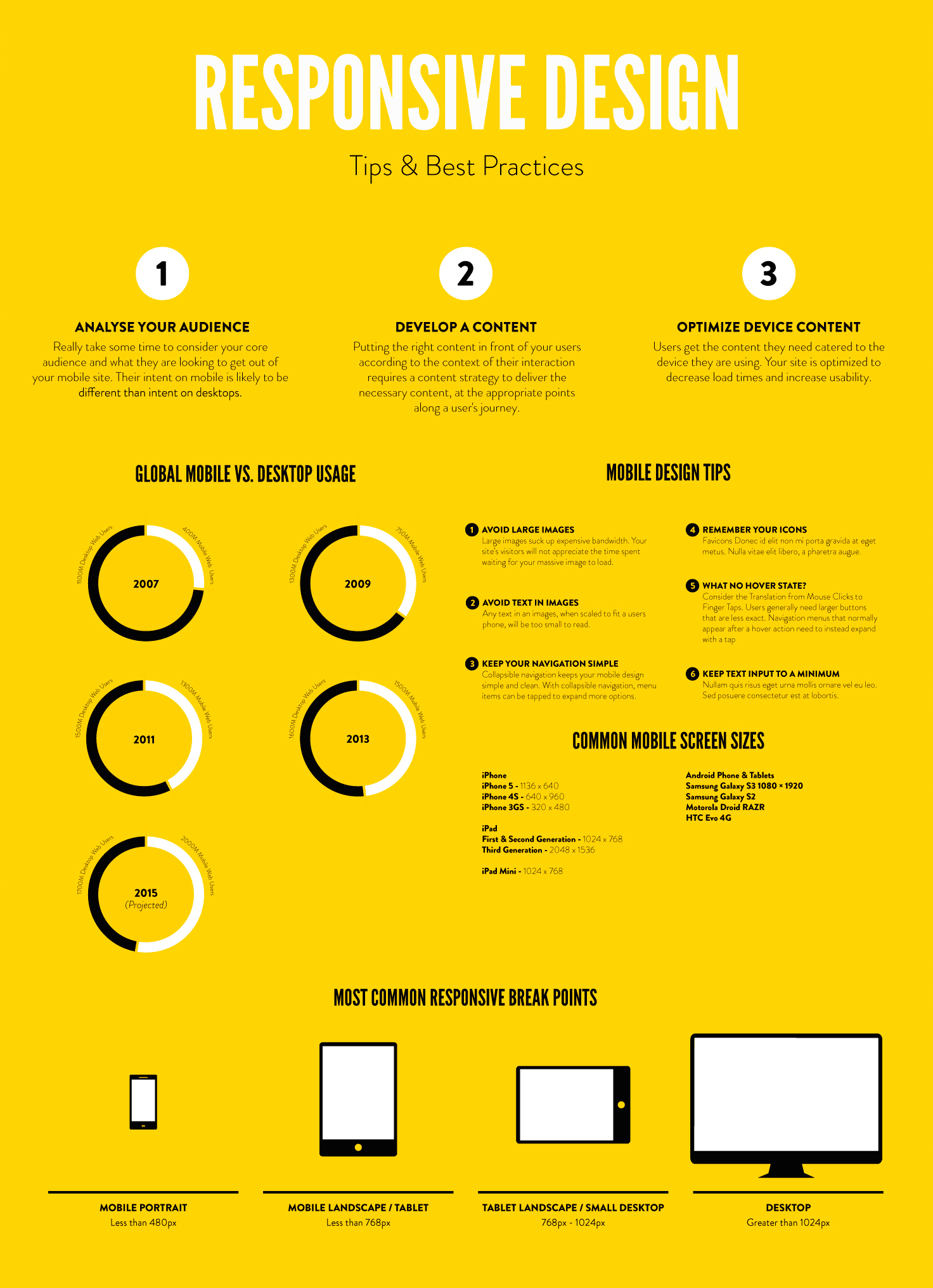 Responsive Design Tips and Best Practices