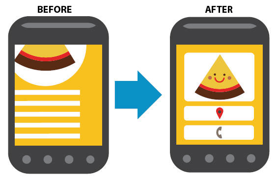 content optimisation for mobile