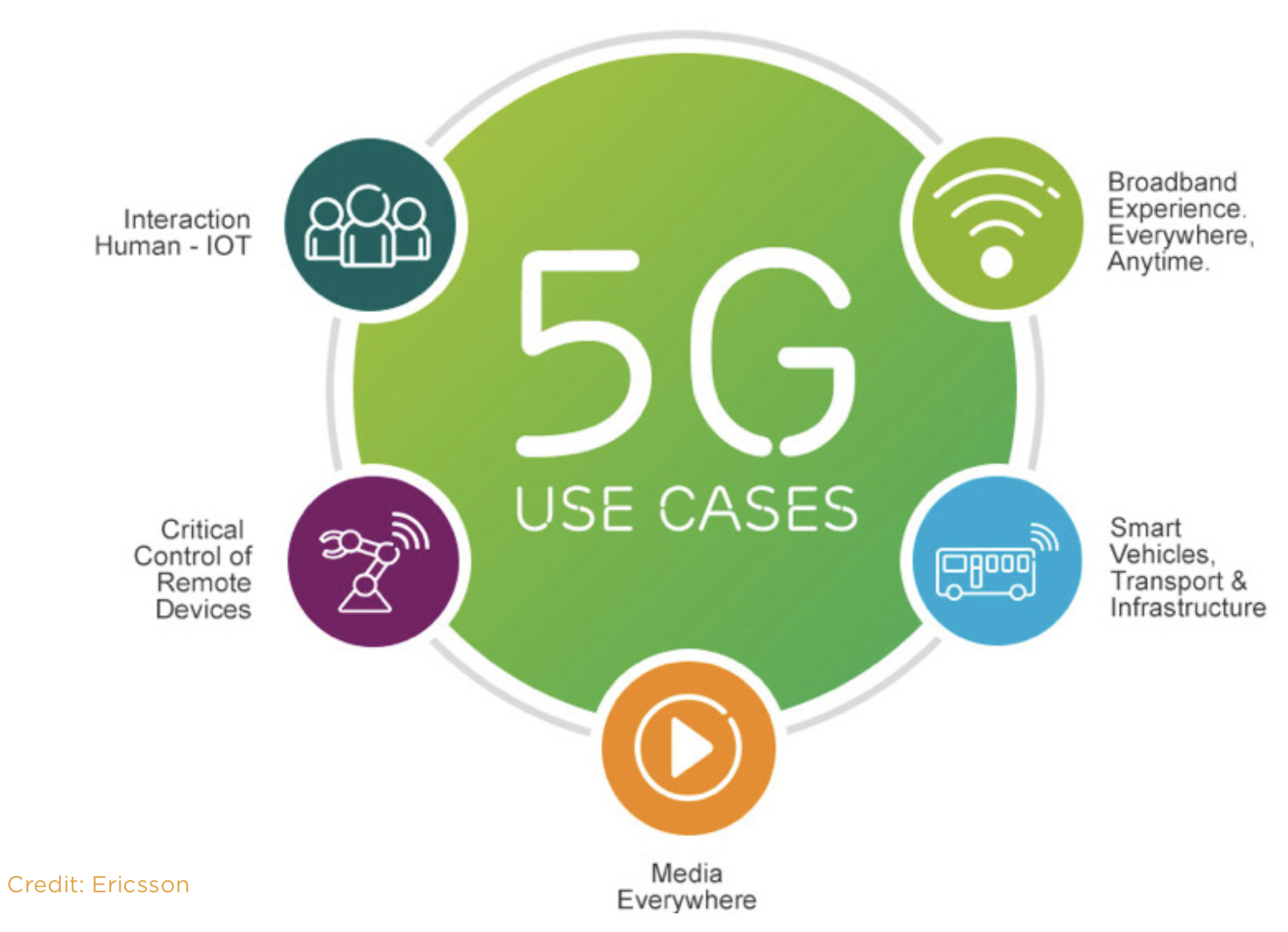 What-New-Services-Will-5G-Enable
