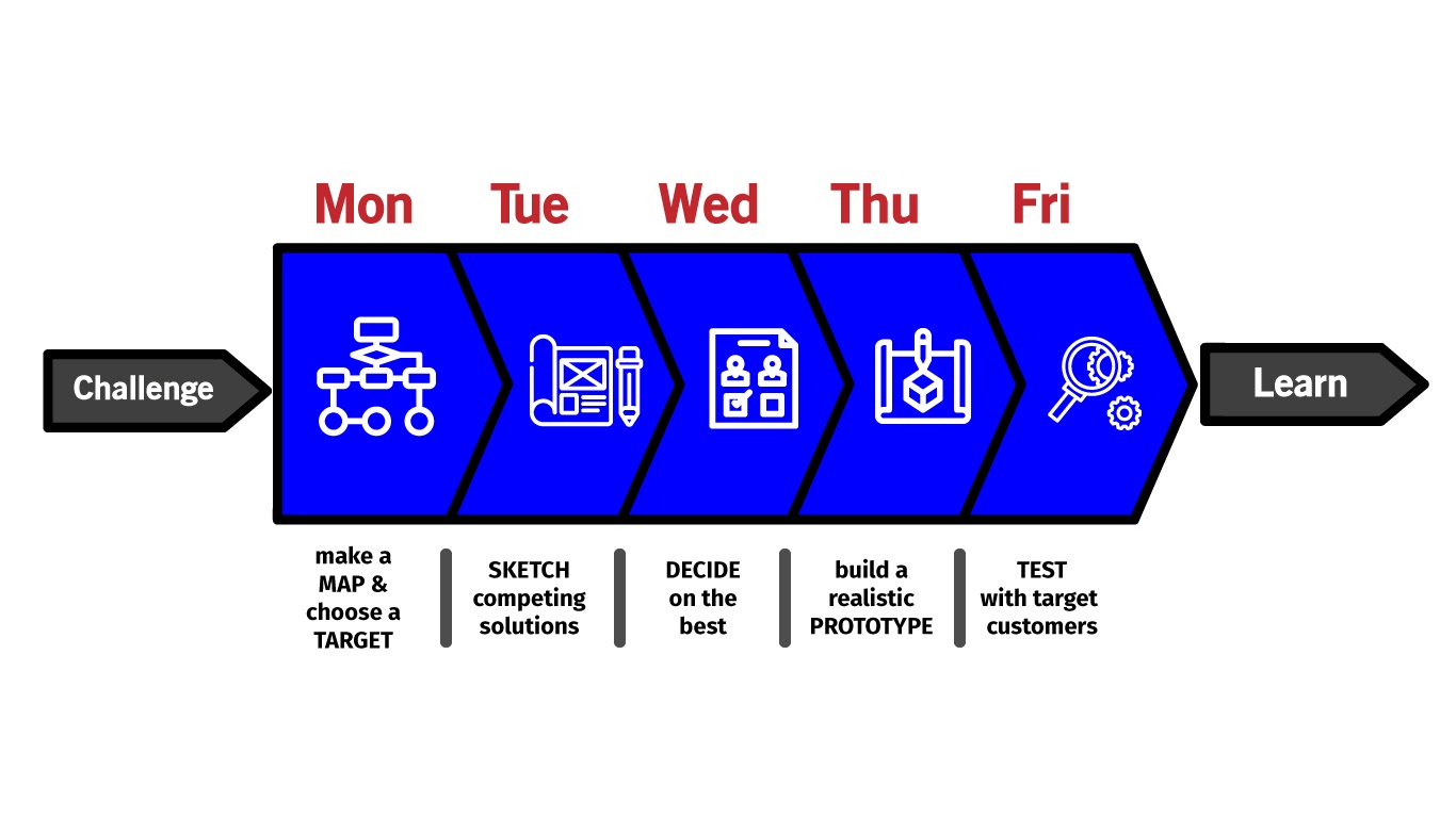 how-to-plan-and-execute-an-effective-design-sprint-digital-design