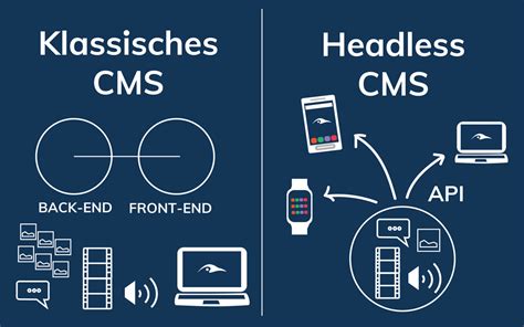 Headless CMS