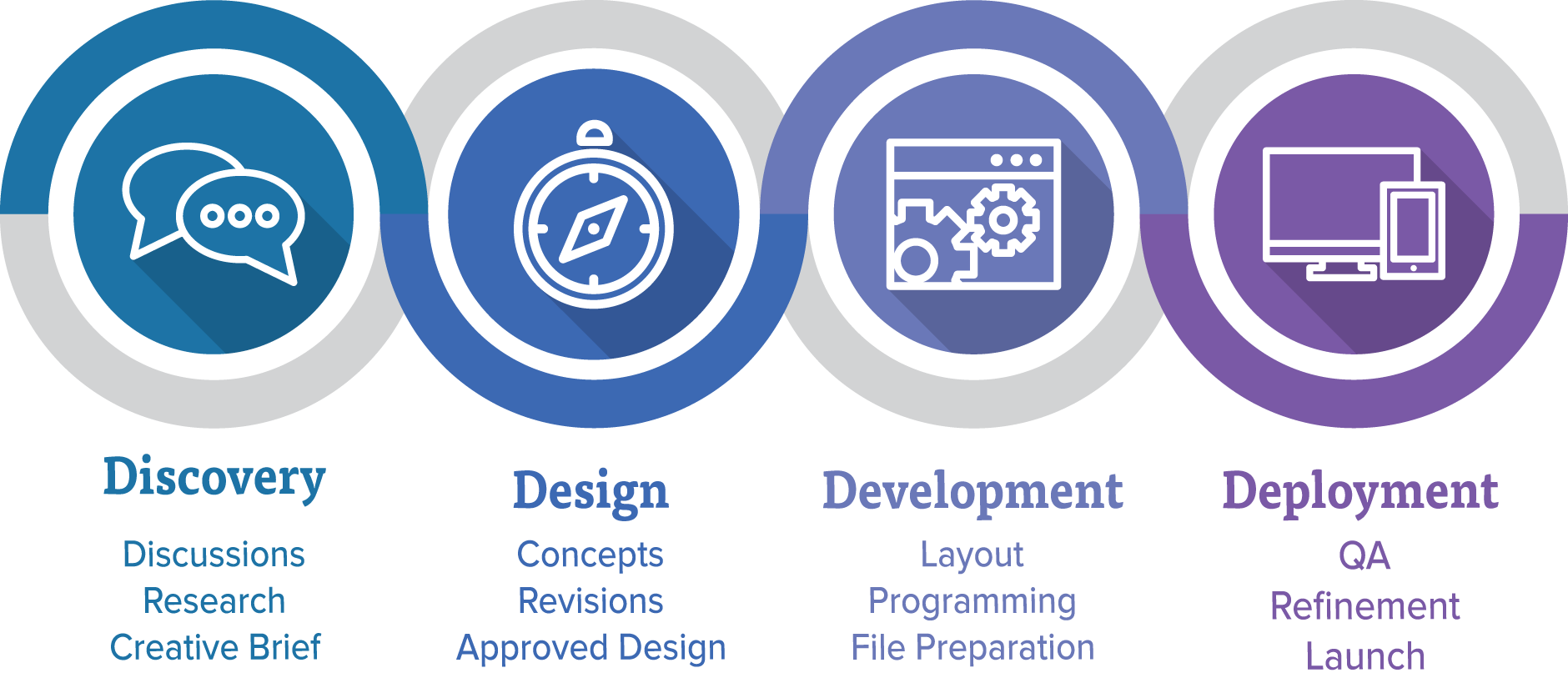 the-importance-of-design-discovery-phase-digital-design-standards