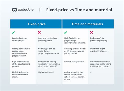 price models