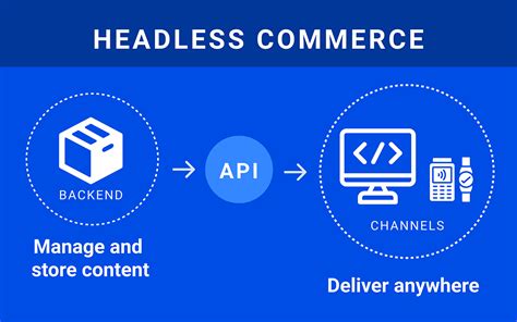 headless ecommerce