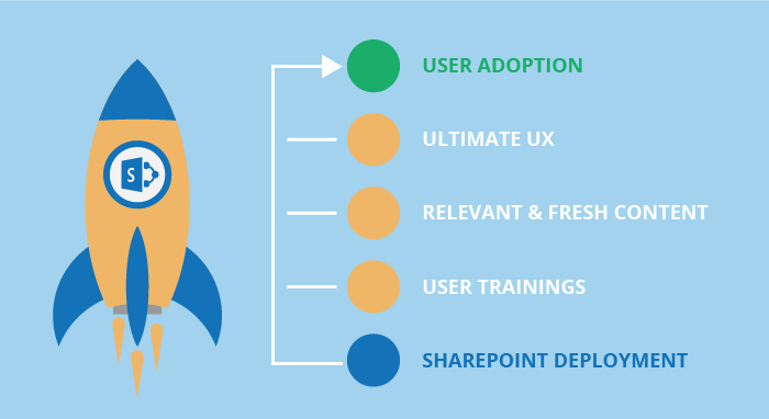 User adoption